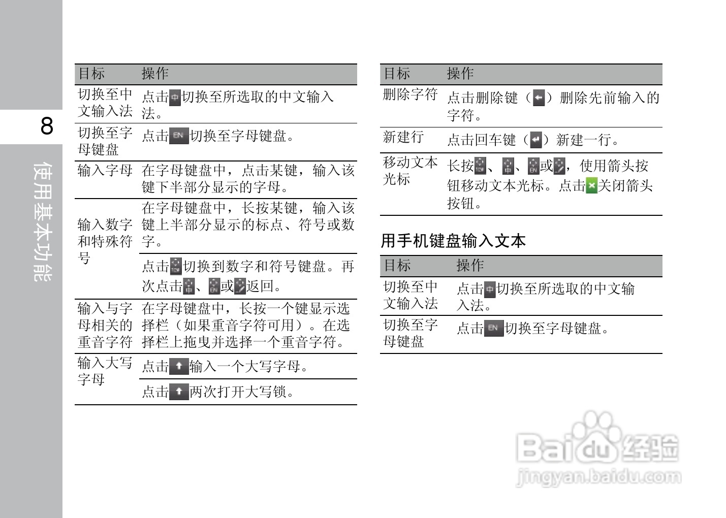 多普达T3333手机使用说明书:[3]