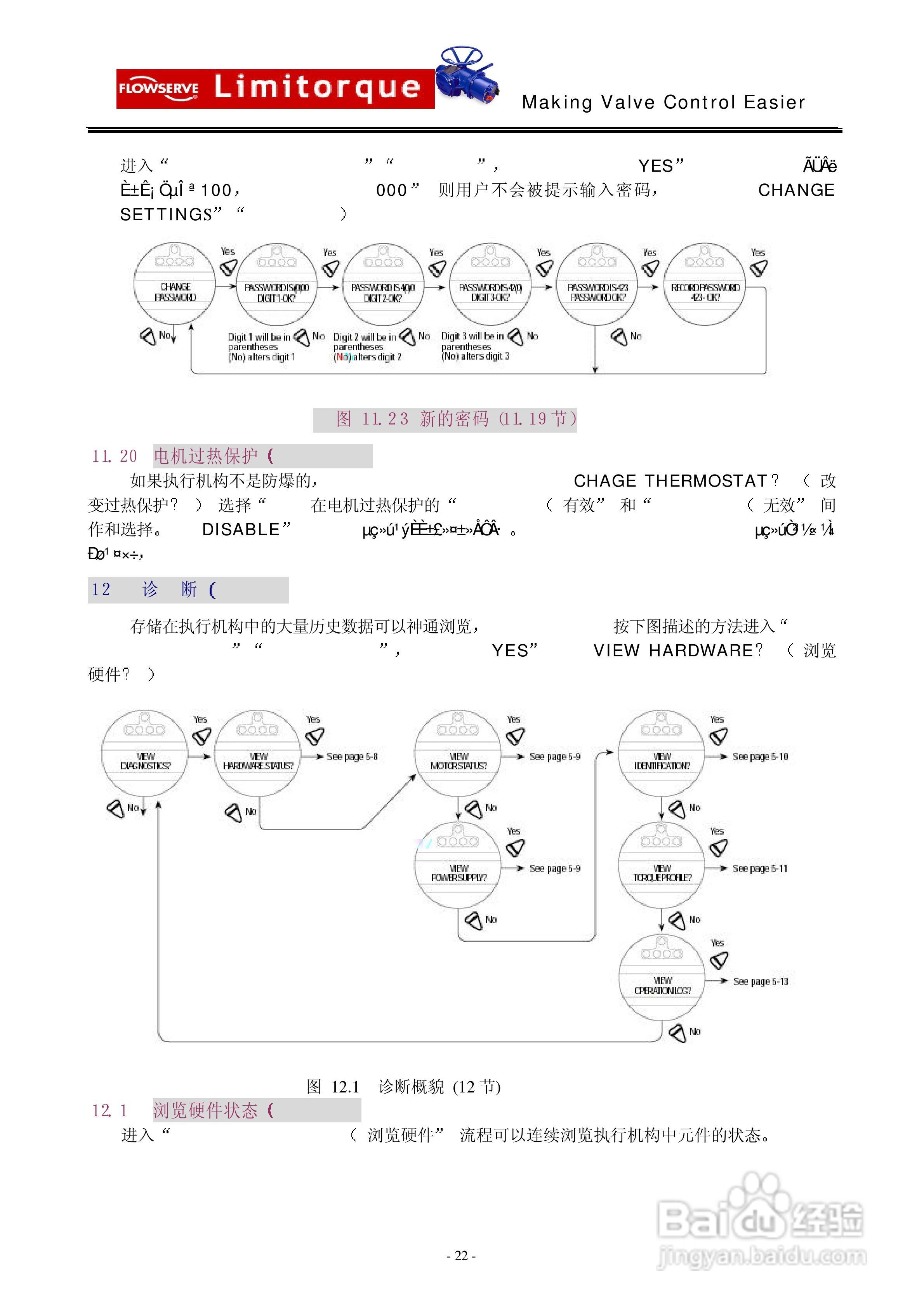 利密托克MX执行器安装和操作手册:[3]