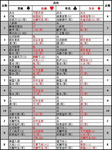 《三国杀》卡牌记牌攻略