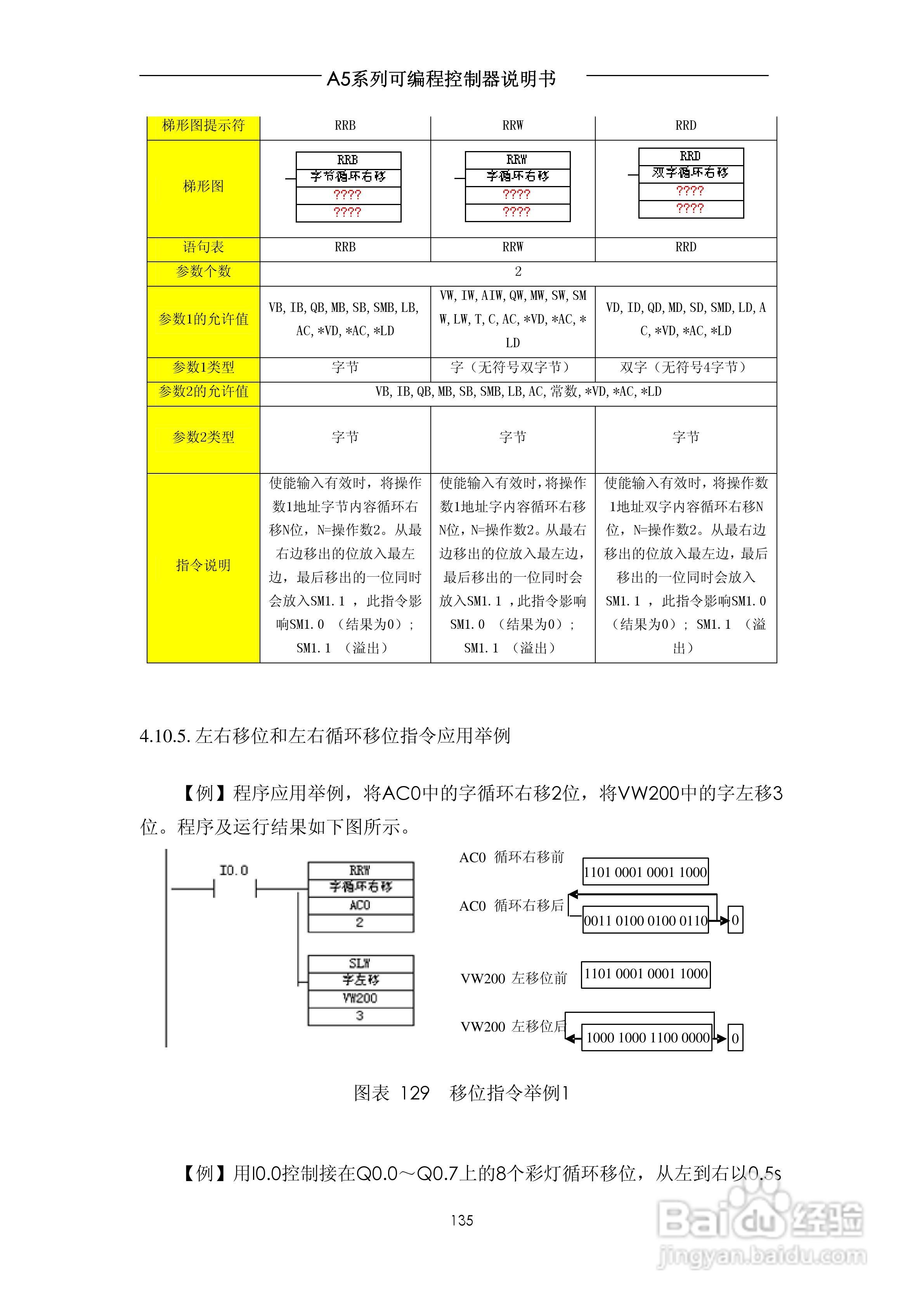 A5系列可编程控制器说明书V1.2:[14]