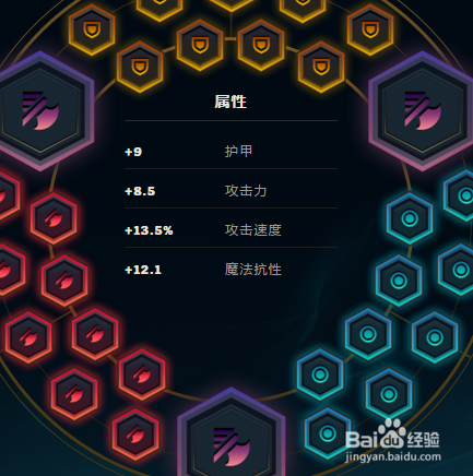 lol英雄联盟7.19人马打野天赋符文出装