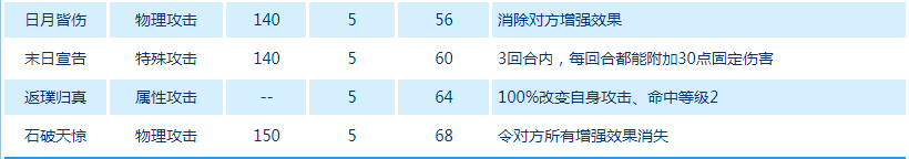 赛尔号盖亚怎么打？