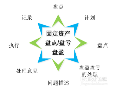 如何制定财务制度？——财智云课堂