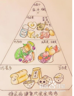 一日三餐简笔画图片