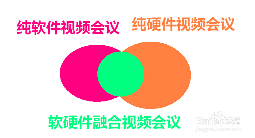 视频会议系统的分类及区别