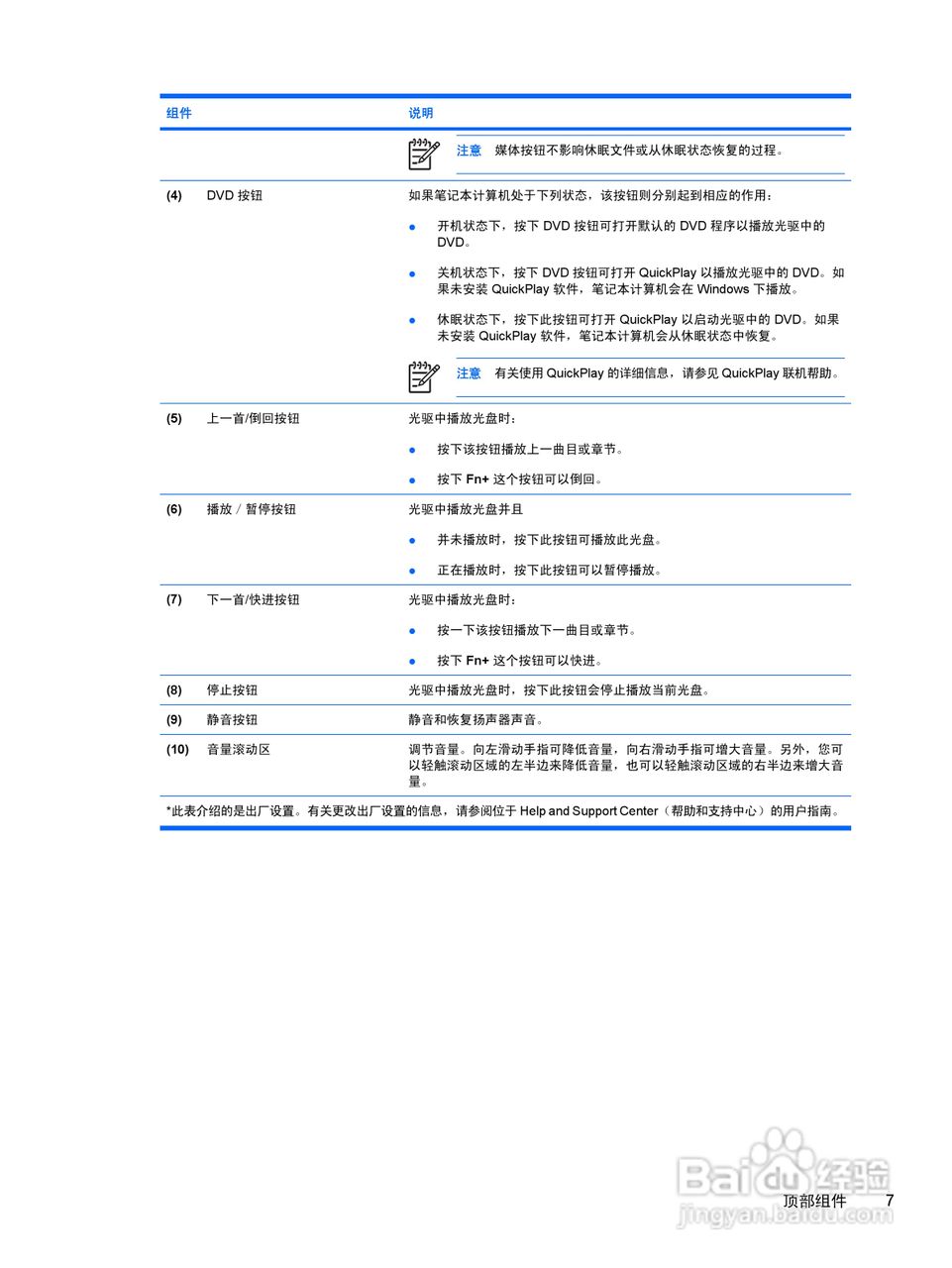 惠普HP Pavilion DV2000笔记本电脑使用说明书:[11]