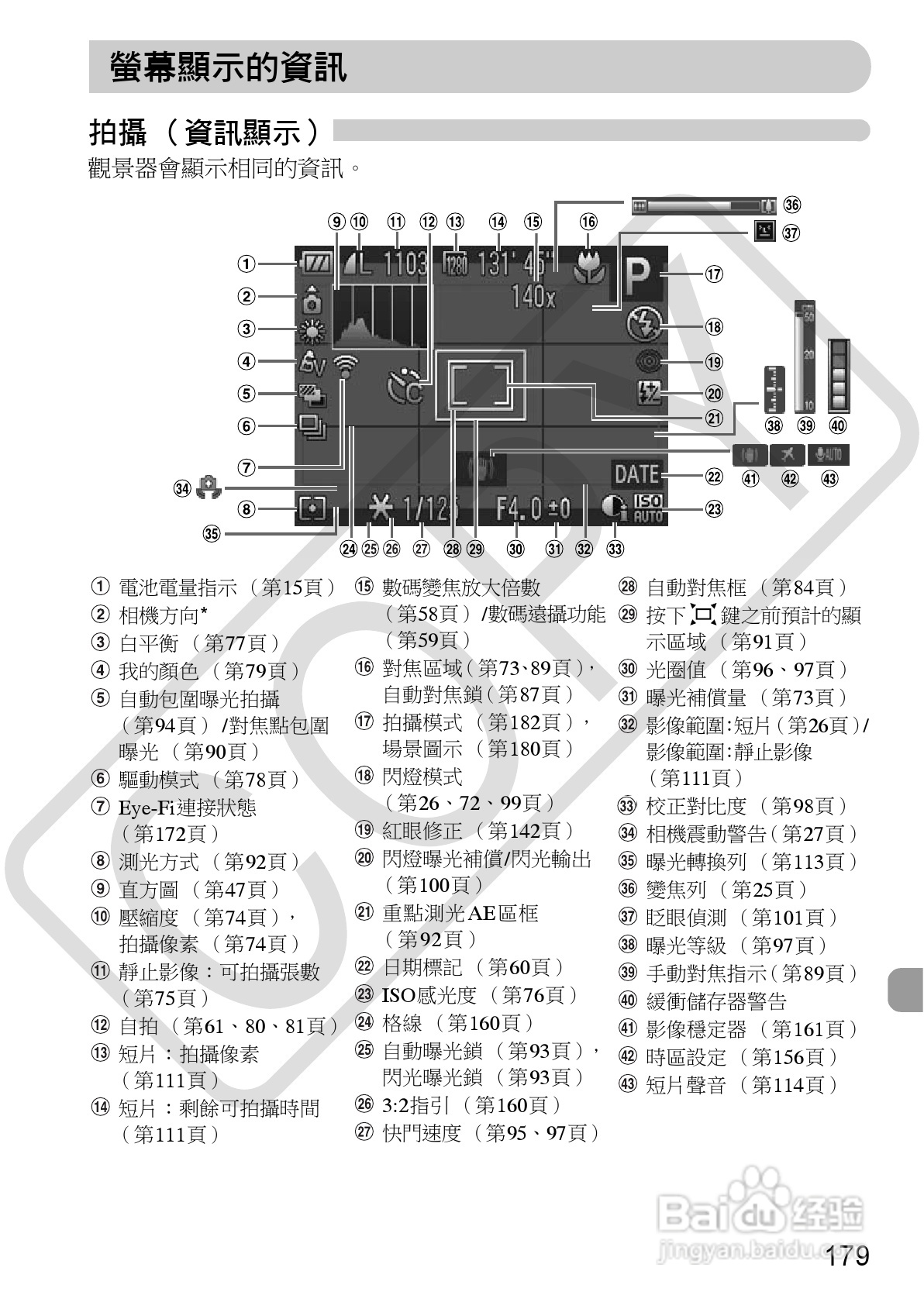 Canon PowerShot SX30IS相机使用者说明书:[18]