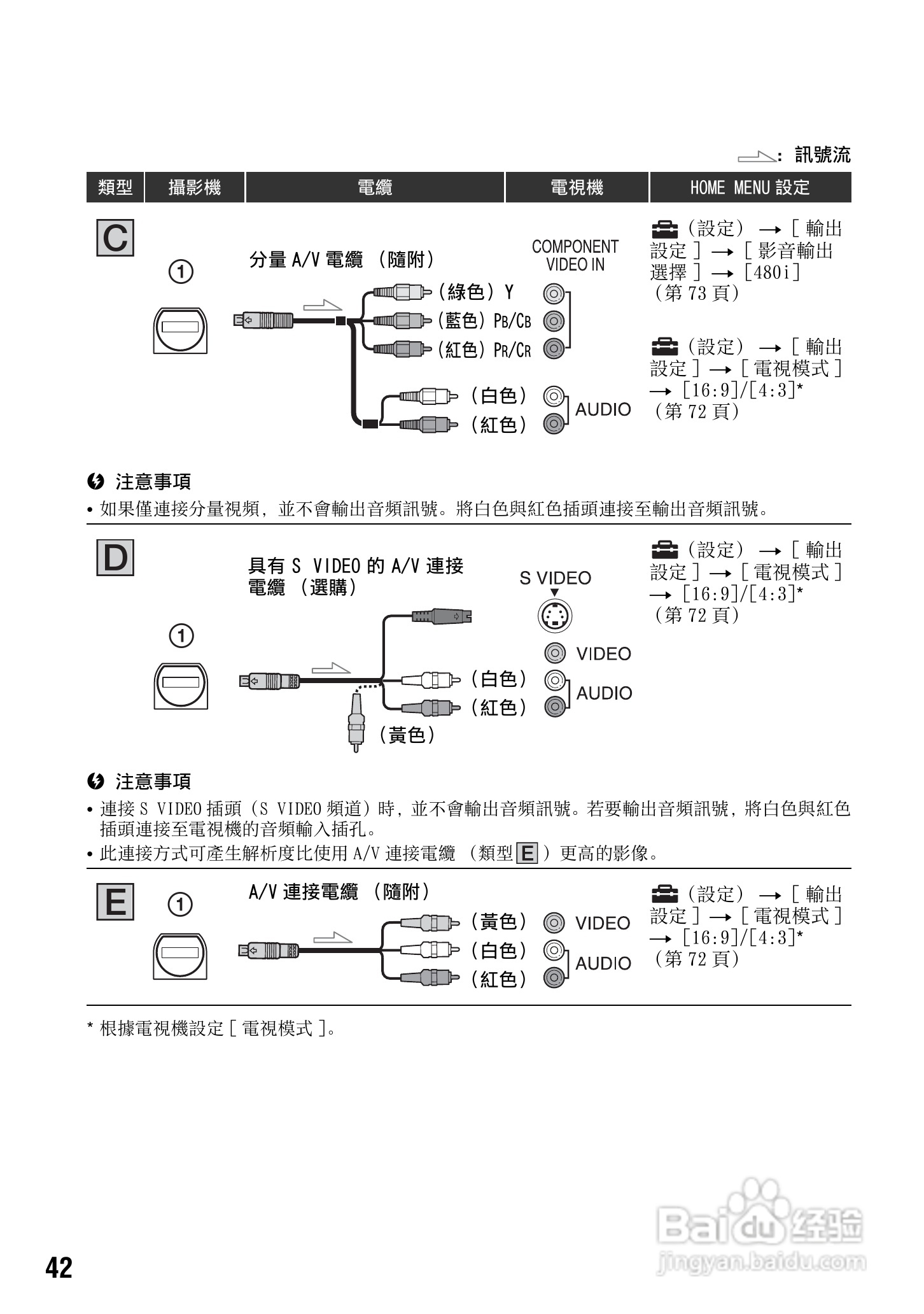SONY数位HD摄影机HDR-SR10使用手册:[5]