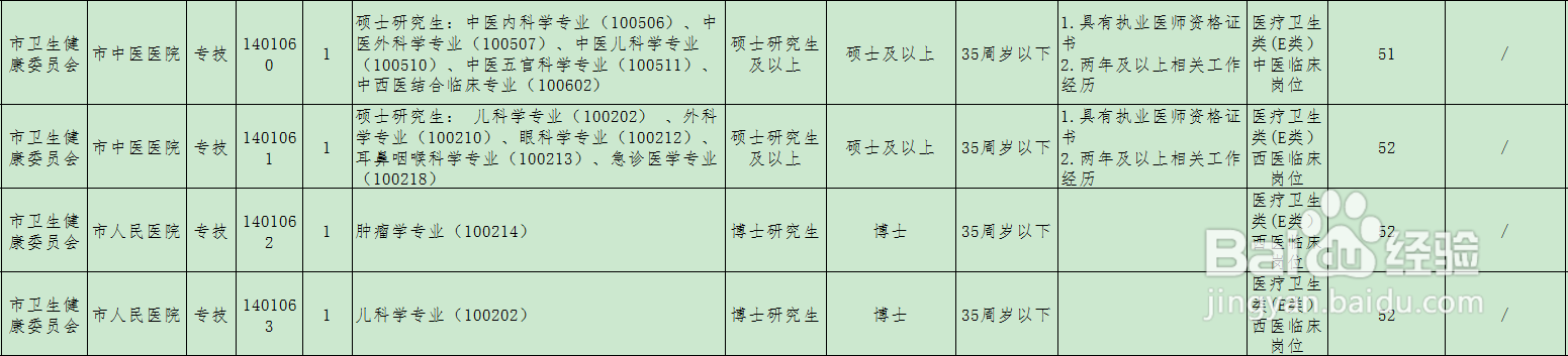 事业编不知道考哪一类怎么办