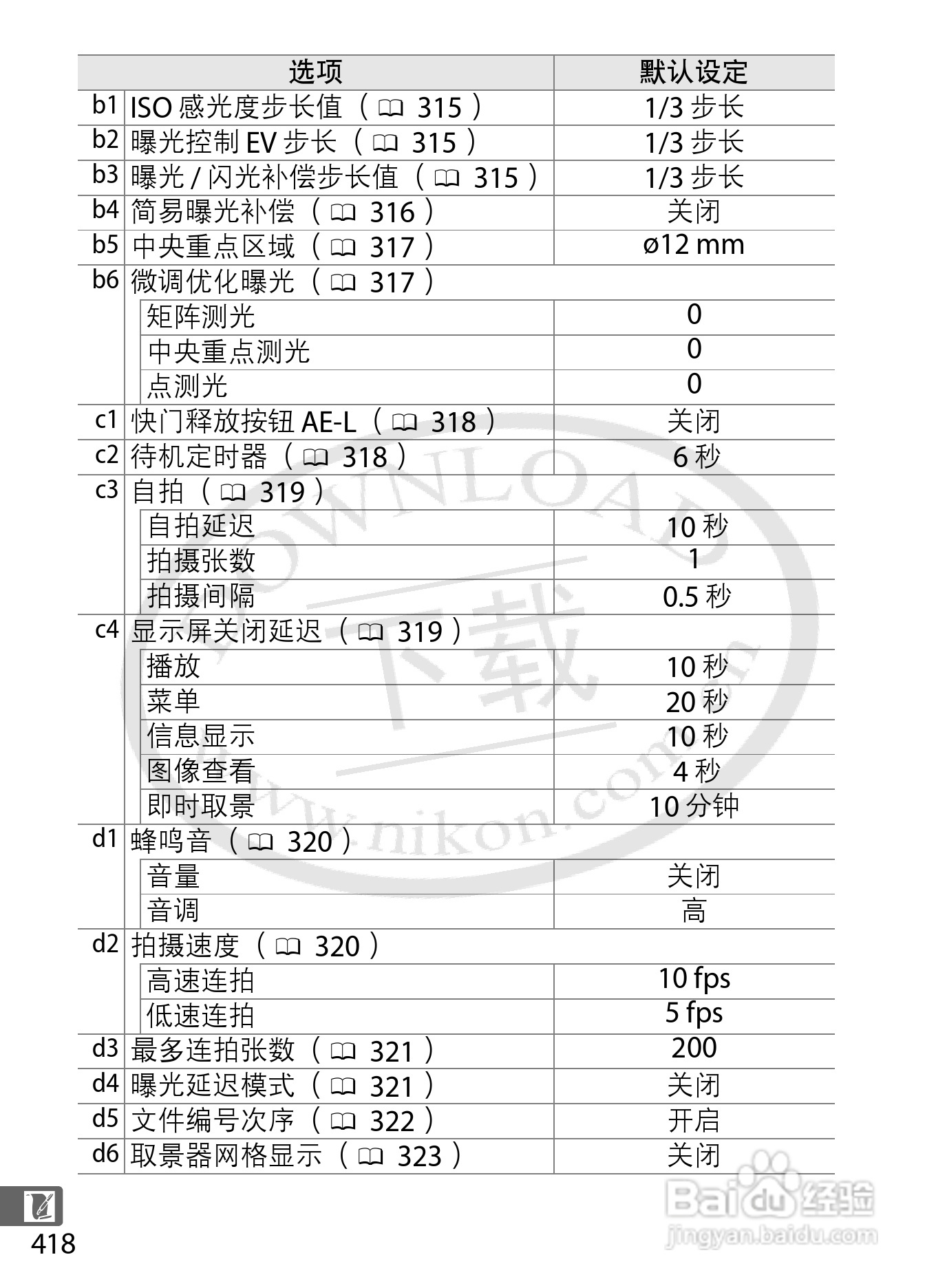 尼康D4数码相机使用说明书:[46]