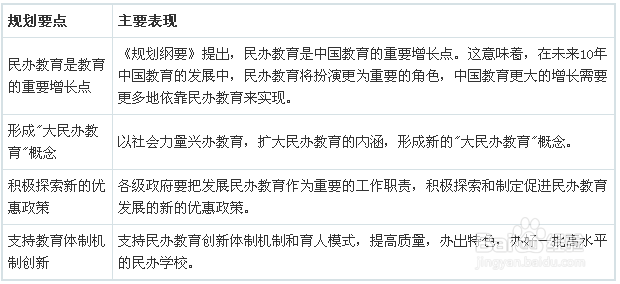 图解我国民办教育行业发展现状