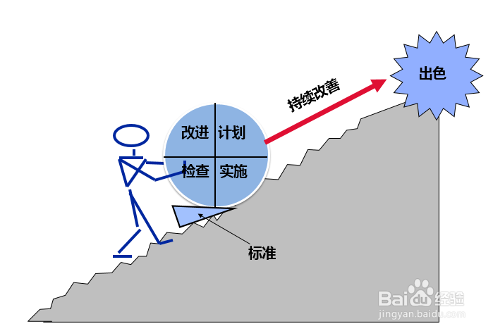 如何理解精益标准化