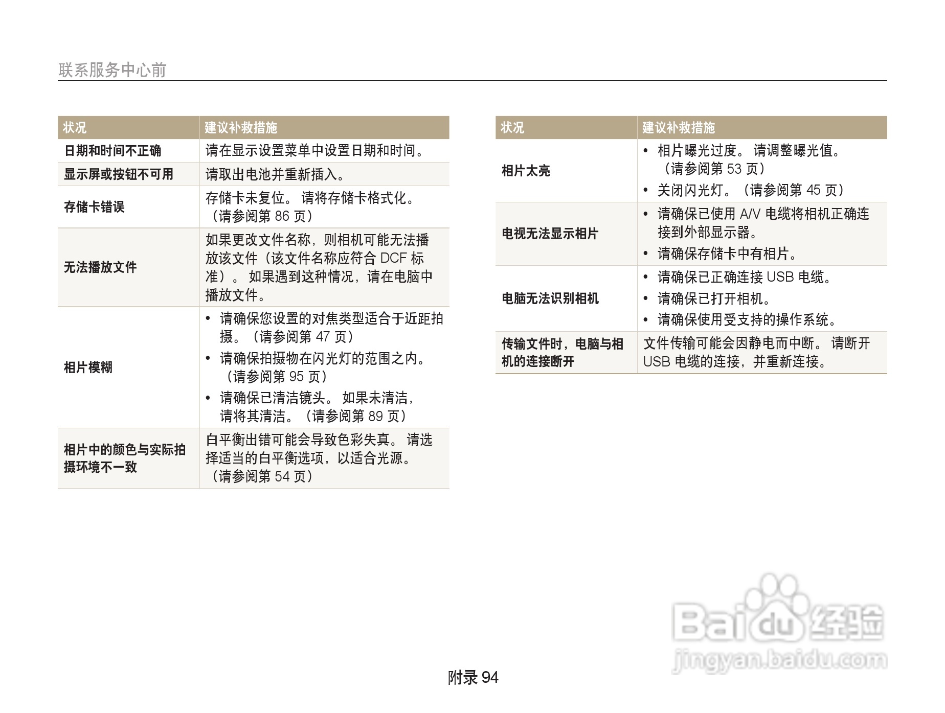 三星PL10数相机使用说明书:[10]