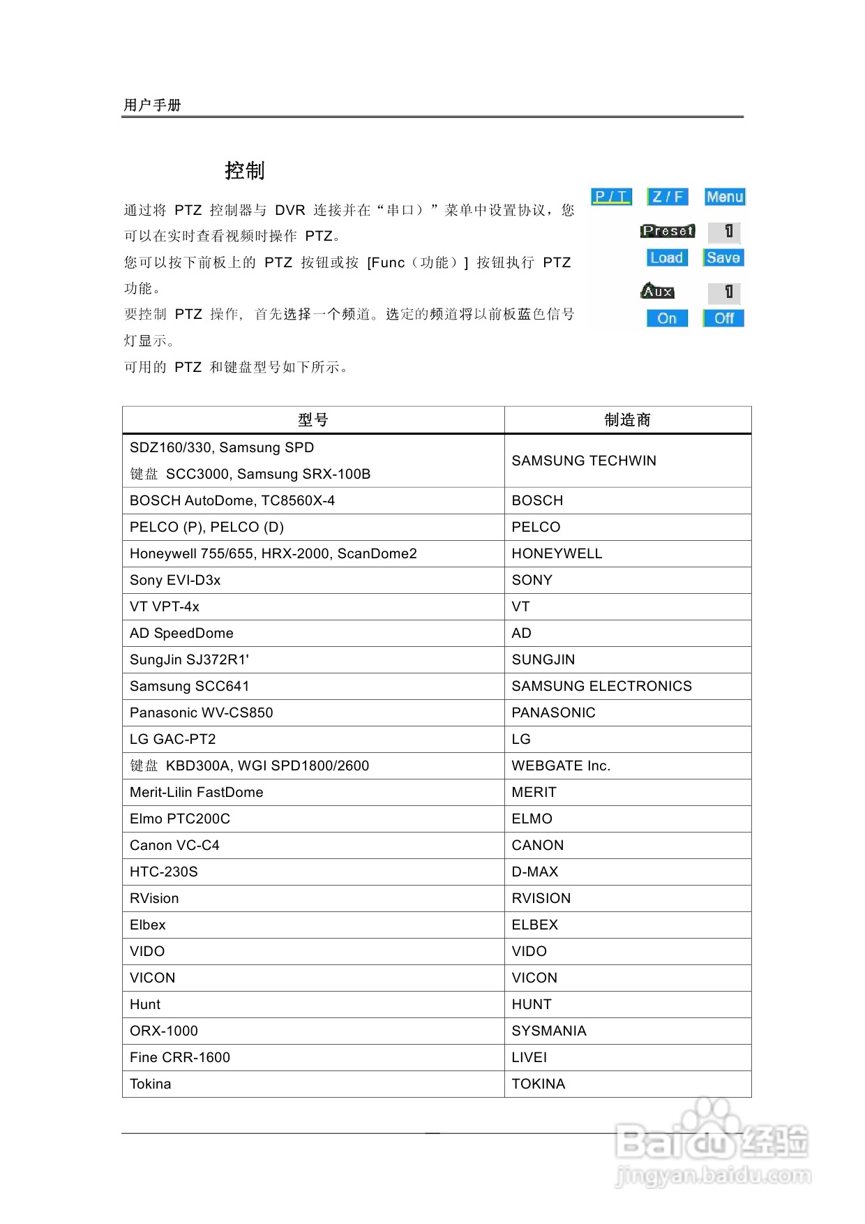 三星SVR-1680、SVR-1660数字硬盘录像机使用说明书:[2]