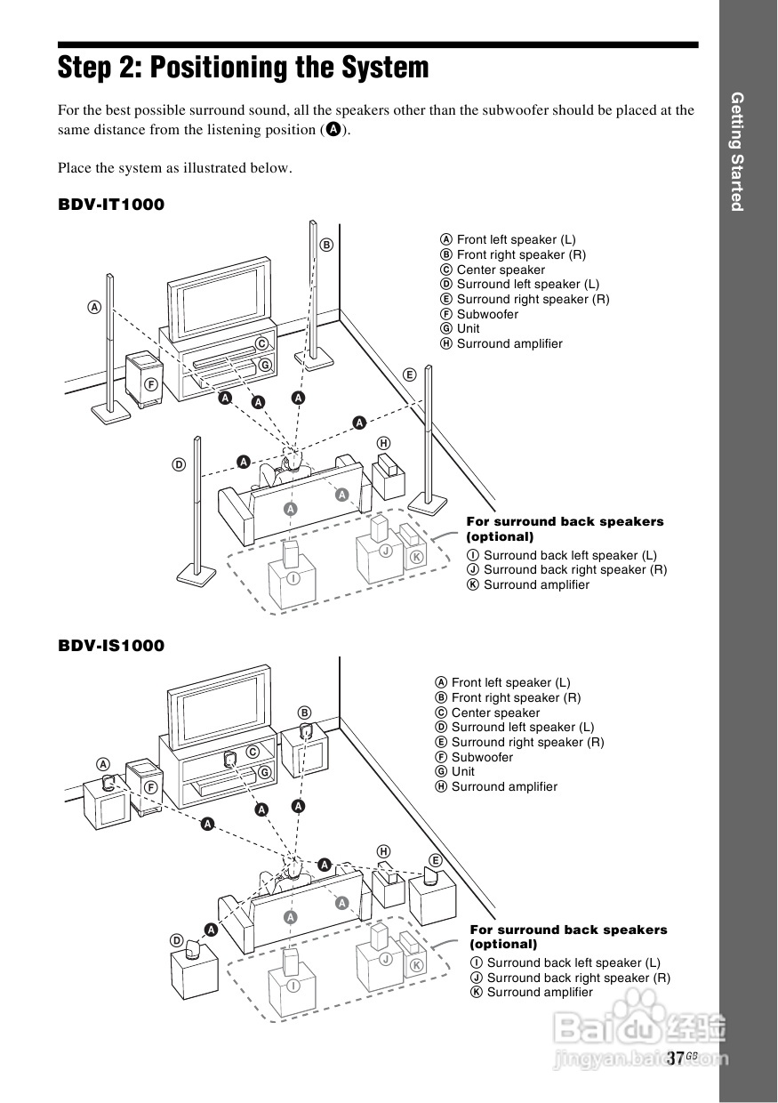 SONY BDV-IS1000蓝光DVD无线环绕家庭影院用户手册:[2]