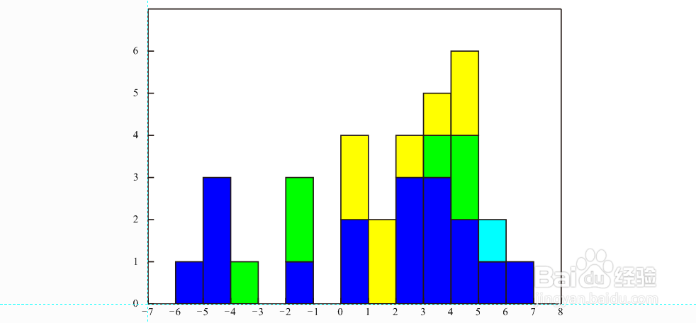 CoreDraw中绘制柱状图