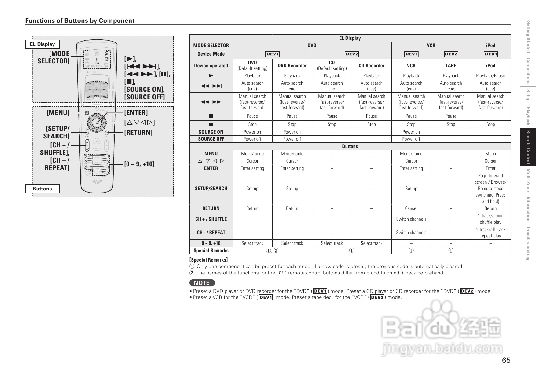 DENON AVC-A1HD功放操作说明书:[4]