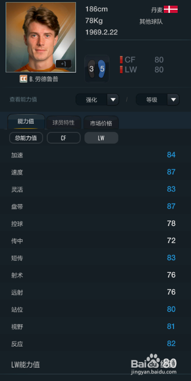 FIFA OL3阿贾克斯俱乐部球员推荐（下篇）