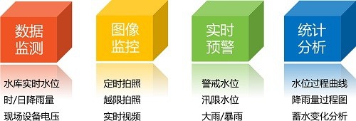 水库自动化监测系统