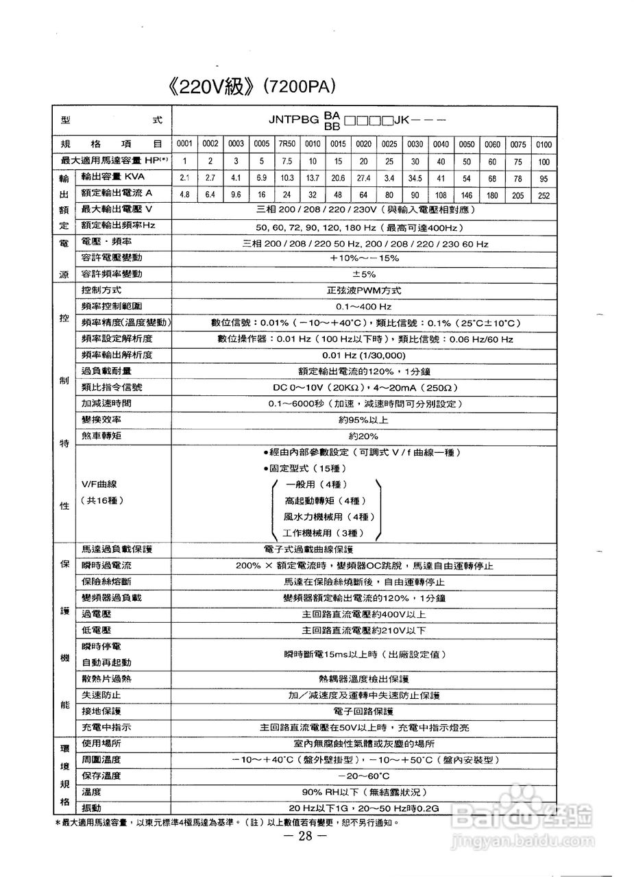 东元7200PA变频器使用说明书:[3]