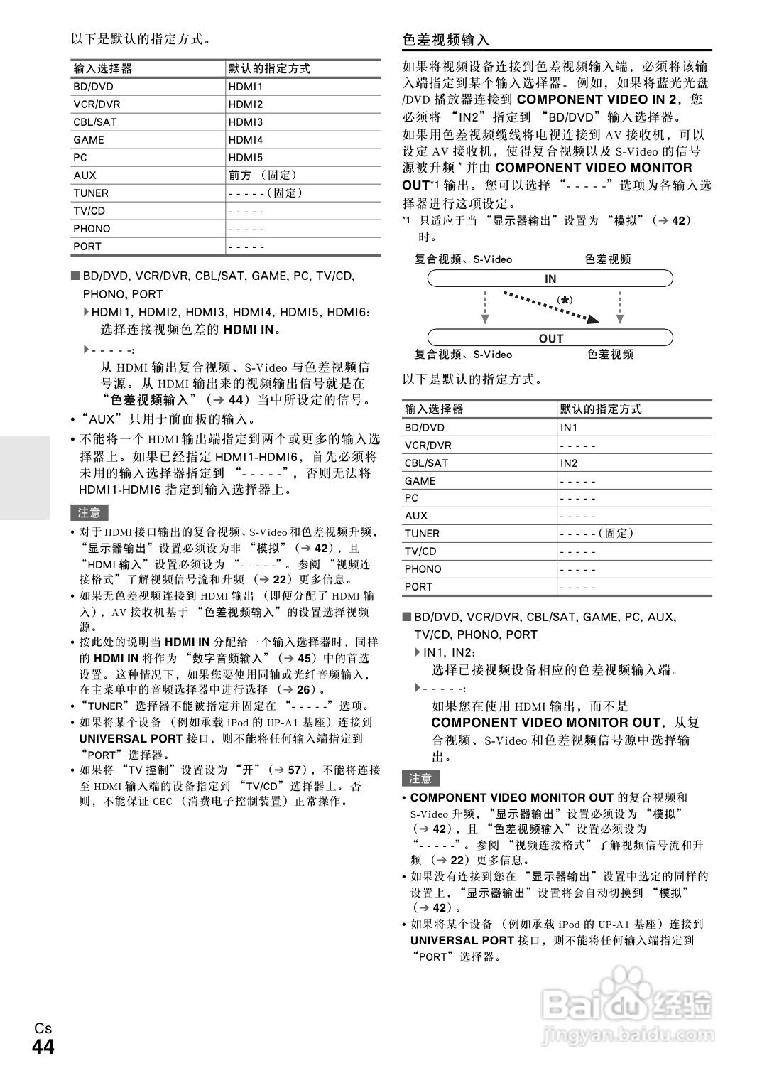 安桥TX-NR808接收机使用说明书:[3]
