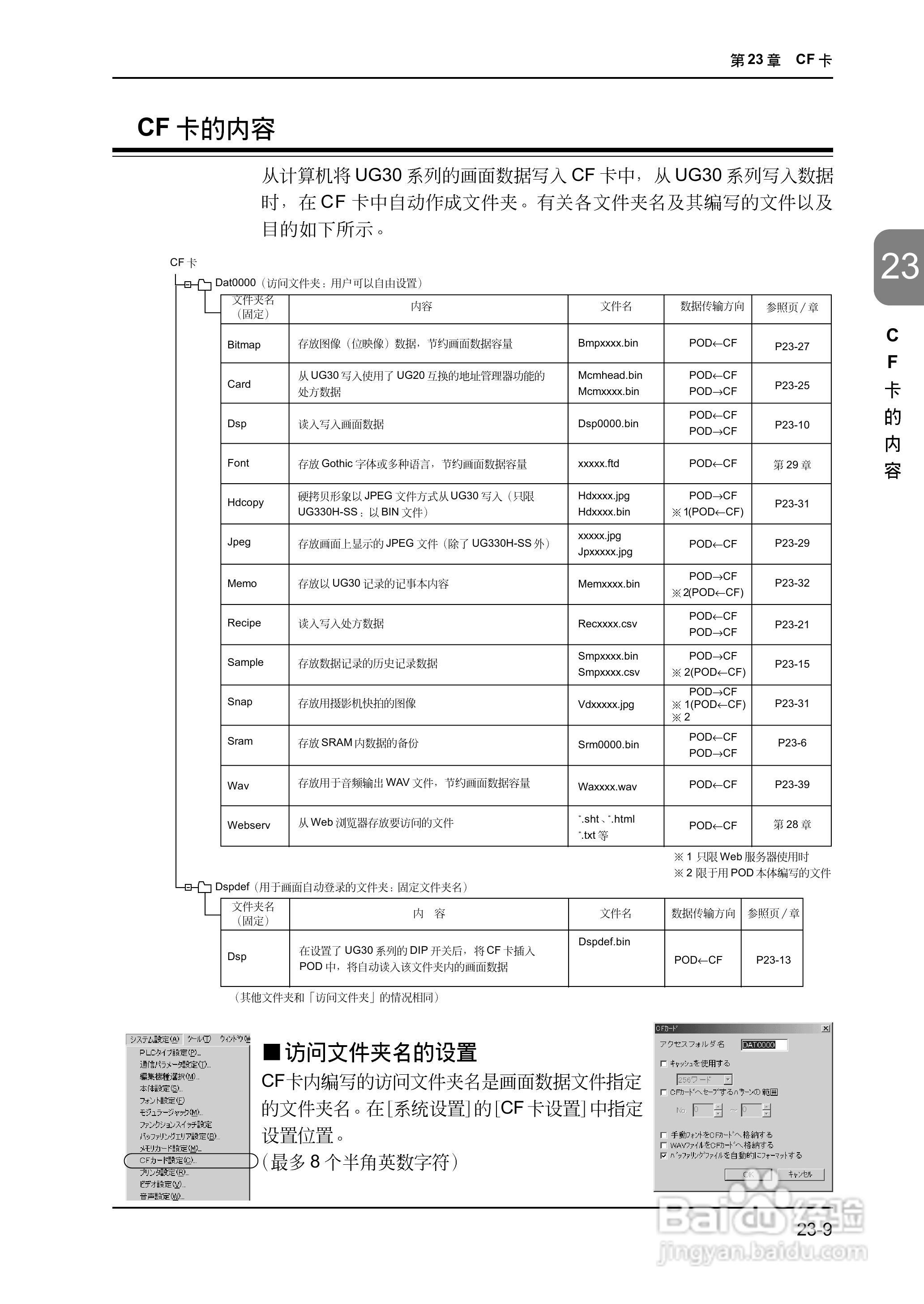 松下UG420H-E变频器使用说明书:[54]