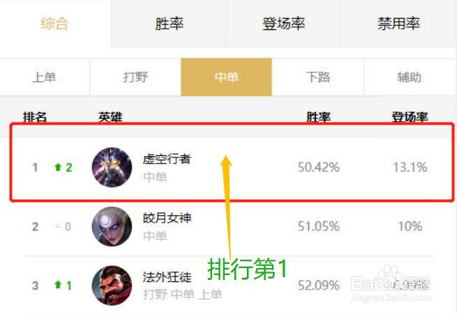 爆发英雄制霸中路 10.9卡萨丁玩法解析