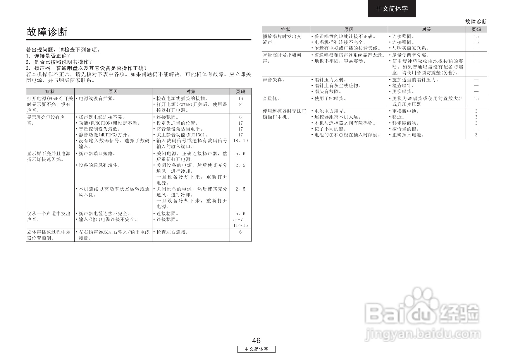 天龙AVR-2106型收音环绕扩音机说明书:[3]