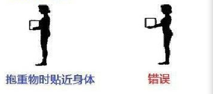 日常生活中怎么有效的保护腰椎