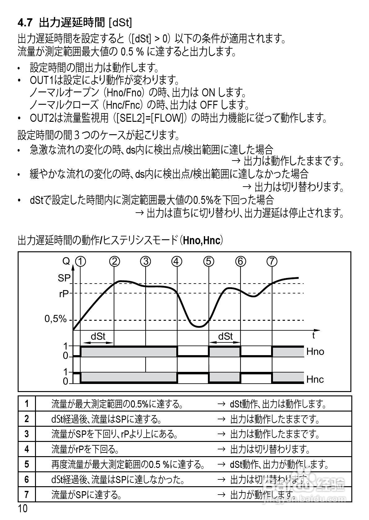 IFM SM6000 传感器说明书:[1]