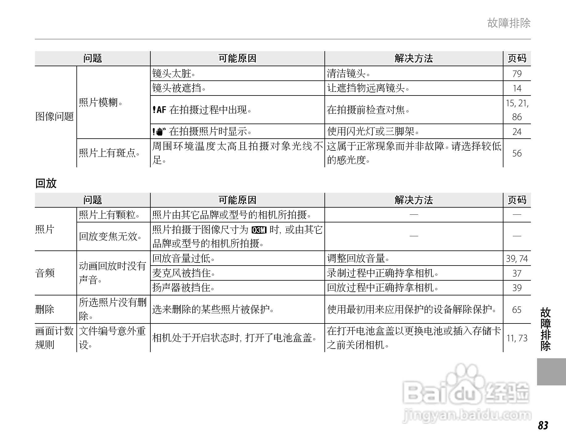 富士FINEPIX J15fd数码相机使用说明书:[10]