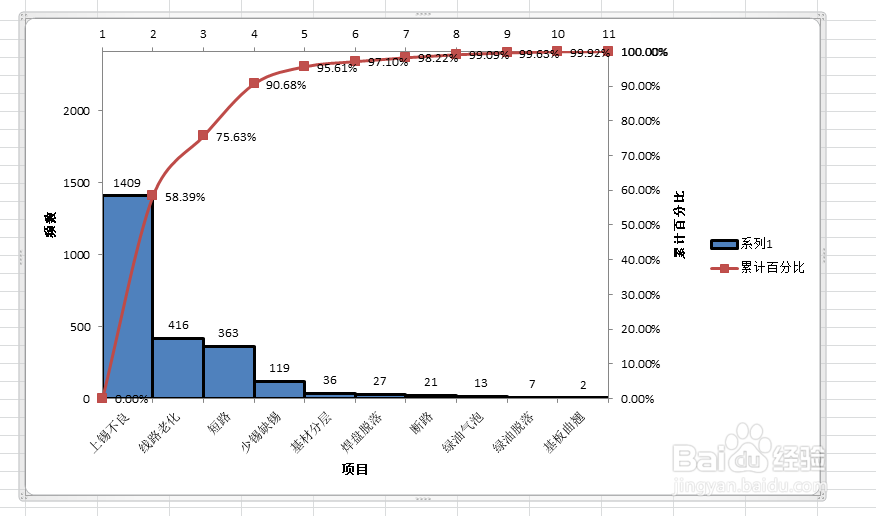 手把手教你绘制柏拉图