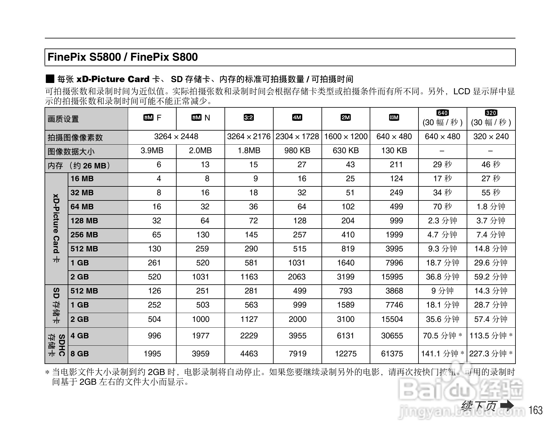 富士FinePix S5800数码相机使用说明书:[17]