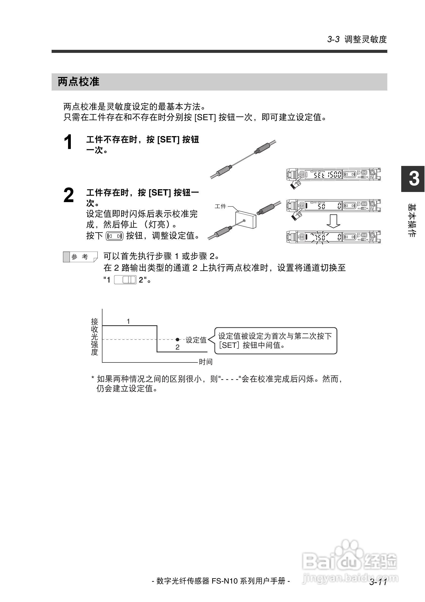 基恩士FS-N10数字光纤传感器用户手册:[4]