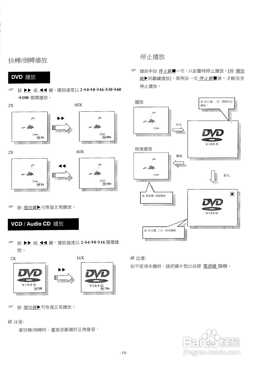 声宝DV-RH680型DVD播放机说明书:[1]