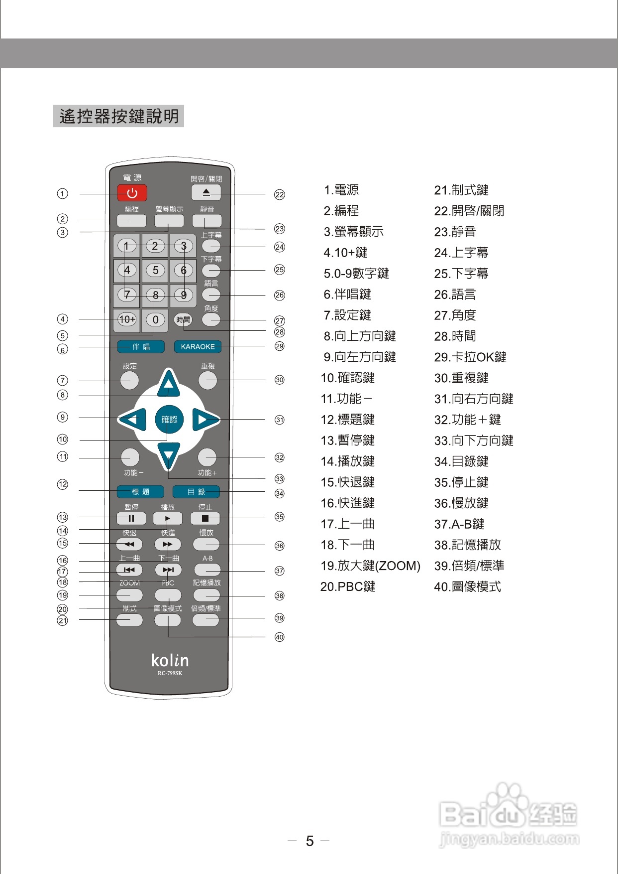 歌林KVD-799SK型数位影音光碟机说明书:[1]