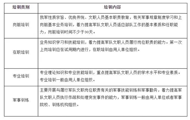 军事人才考评的要求有哪些