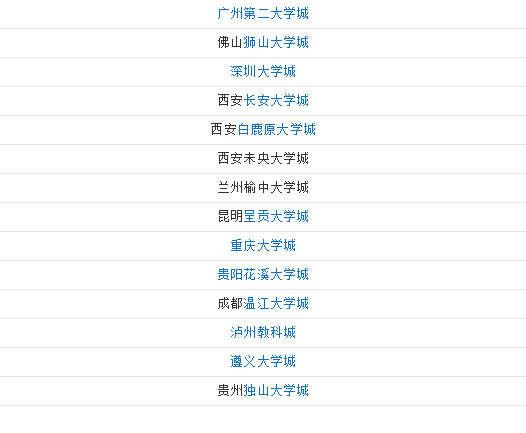 中国哪几个省市有大学城