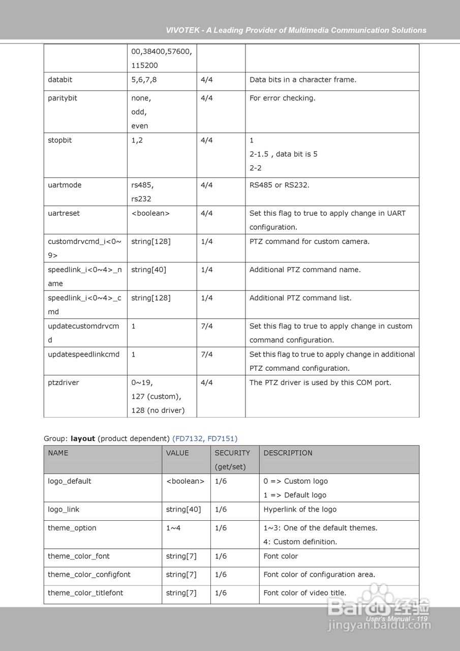 晶睿通讯固定式网络摄像机IP7153说明书:[12]
