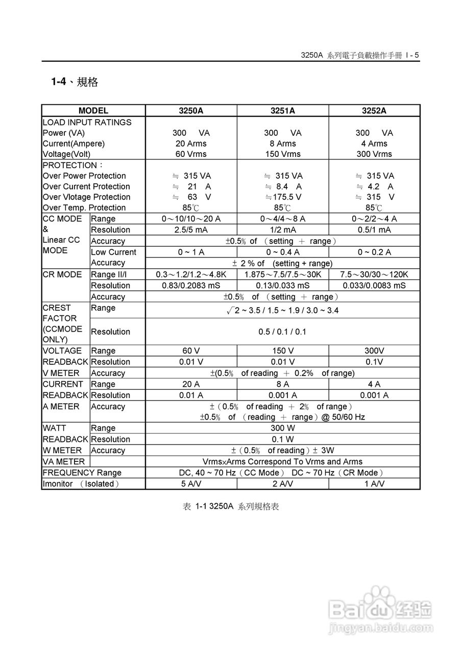 3252A高功率交直流电子负载操作手册:[1]