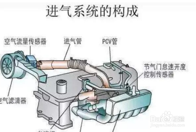 汽车买涡轮增压好还是自然吸气好