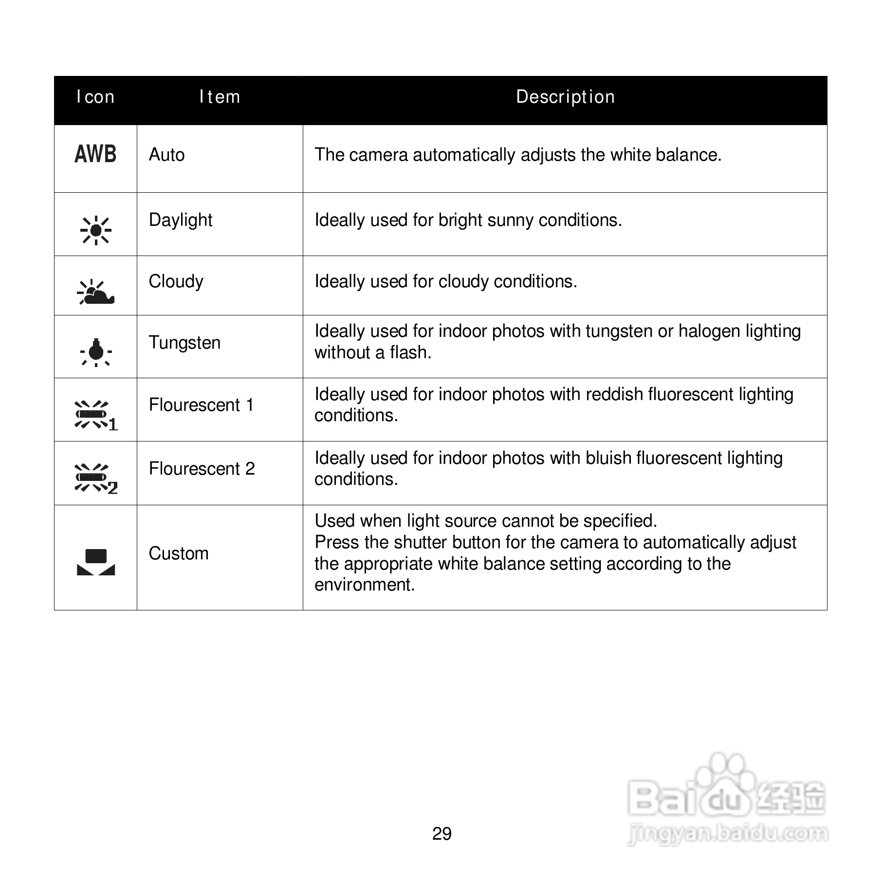 爱克发Compact 100数码相机使用说明书:[4]