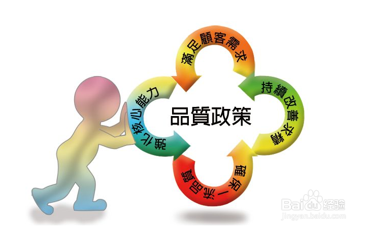 巧记价值类英语单词
