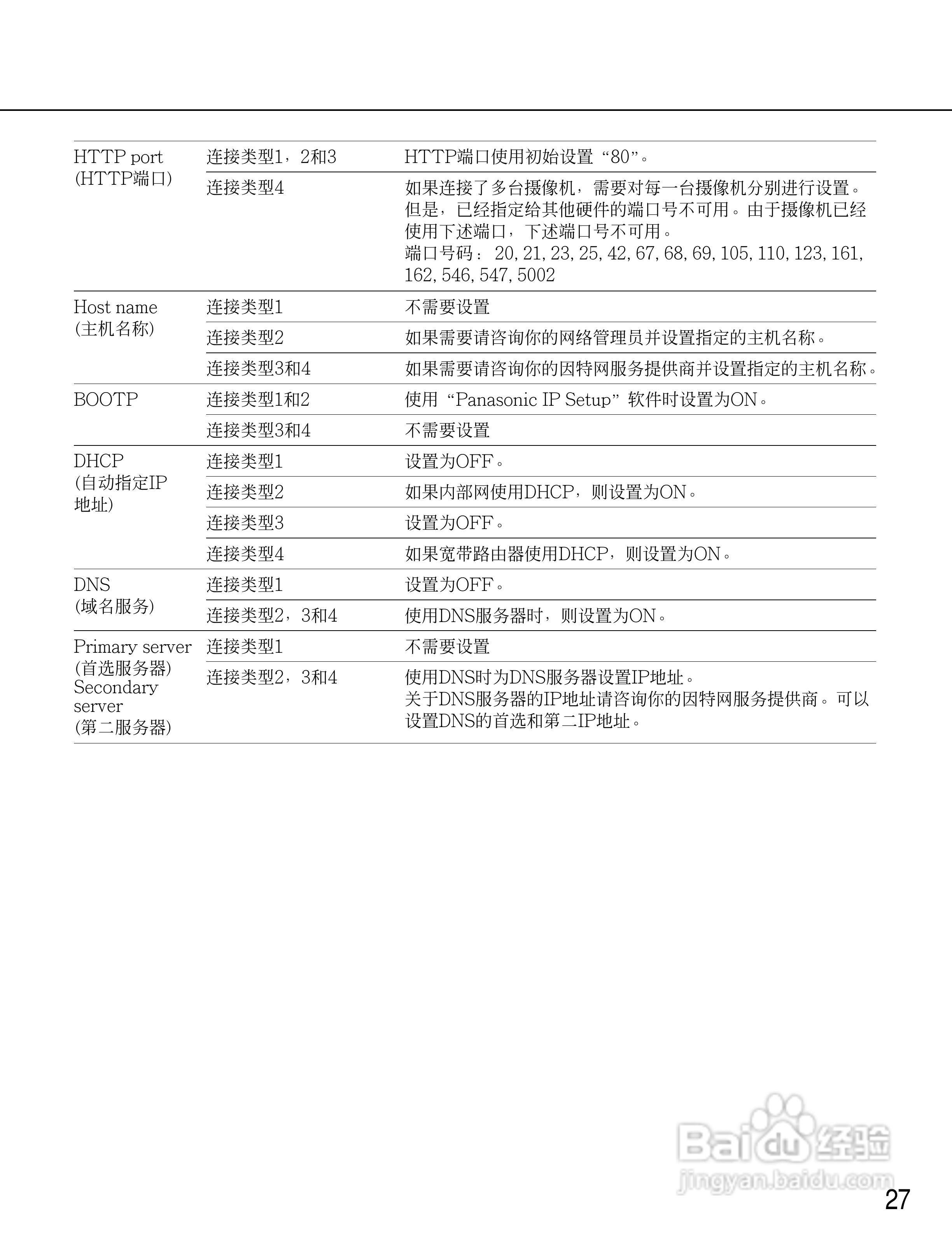 Panasonic WV-NM100网络摄像机使用说明书:[3]