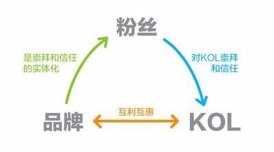 如何提高微信用户的黏性
