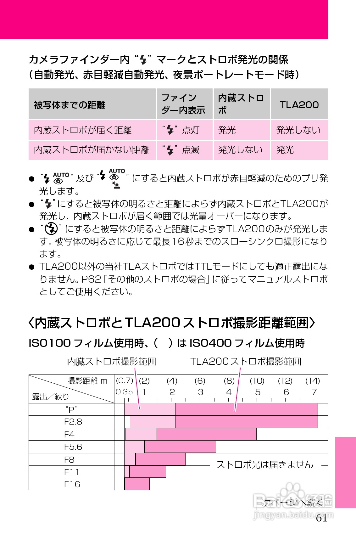 CONTAX T3/T3D相机使用说明书:[7]