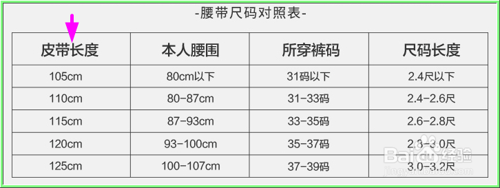 皮带该留多长更合适？