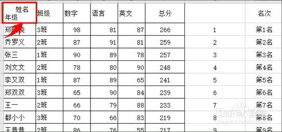 WPS表格如何快速制作斜线表头