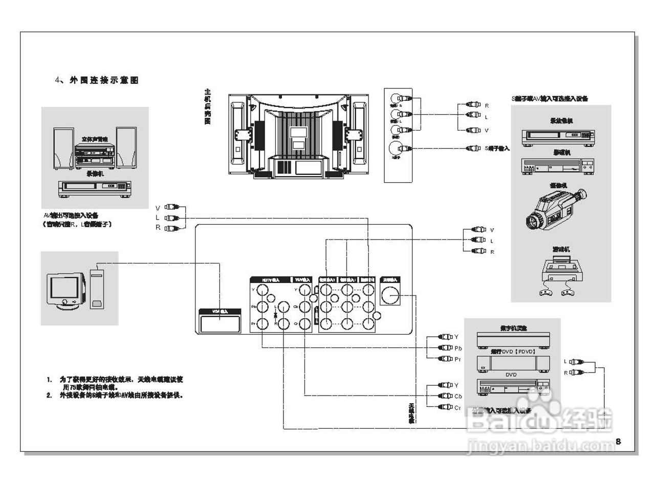 TCL王牌HD29B05彩电使用说明书
