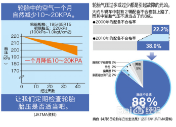 轮胎鼓包原因及预防